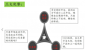 全能黄金收割机—EA 高收益，低风险，