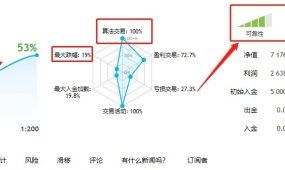 自己实测一款策略、稳定盈利、低风险25%左右