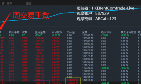 超级刷单EA平均日刷万单单量几乎无敌秒杀市面99.9%同款策略