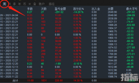 【美日印钞机EA】不可多得的一款策略，月收益50%左右