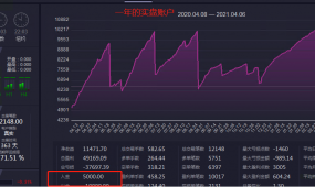 一年收益赚了3倍的EA，值得拥有