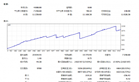 K线形态（升级版）实盘月盈利25%-45%左右，最大回撤17.93%