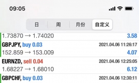 【均线趋势EA】带止损止盈、适用全货币