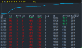 原作者售价8000美金策略，做单超级准，大小资金都可以跑