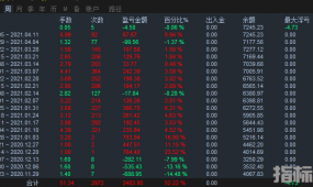 【炒金子智能交易系统】自己用的，拿走不信。