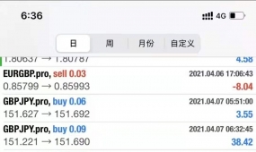 华尔街量子战法—EA，国际先进的量子战法