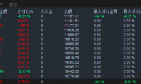 对冲交易系统可以降低风险有稳定的收益是一款好的策略