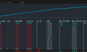 欧美趋势EA是一款每单带有止损止盈、做单准确率高达90%