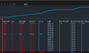 暴利黄金-EA,16个交易日盈利47%，最大回撤不到18%