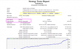 GOLD/XAUUSD专做黄金策略-月化50%左右带移动止损止盈