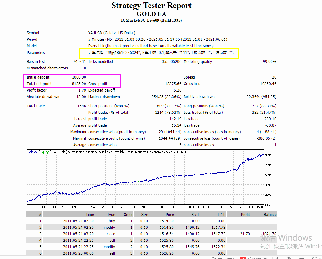 GOLD/XAUUSD专做黄金策略-月化50%左右带移动止损止盈