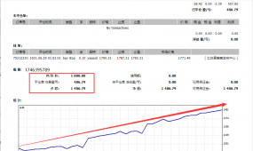 XAUUSD-3单交易EA 胜率高达83% 月收益35%