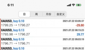 华尔街量化EA结合RSI-K线个数的计算法实现了低风险暴力赚钱