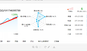 黄金万两-EA 号称只赚不亏的策略