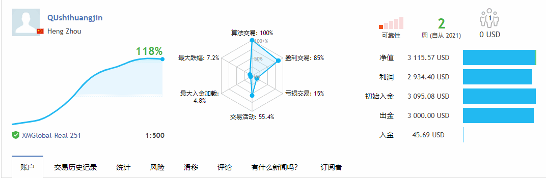 最近爆火的趋势黄金ea每单都带移动止损止盈，月盈利200%