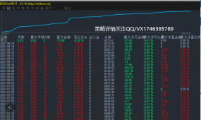 疯子-EA 多货币上下挂单交易策略