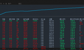 终极武器-27货币EA,加载一个货币可以同时交易所有货币