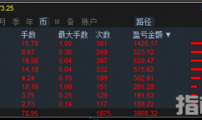 【混合对冲-EA】1.81版单量多盈利也不差，平均月盈利20%左右