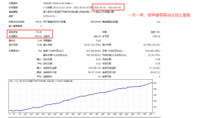 暴力十足，500美金回测逆天翻14万倍，实盘模拟同步开跑