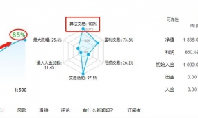 欧美顺势-EA，顺势做单，亦可逆势开单，月收益20%左右