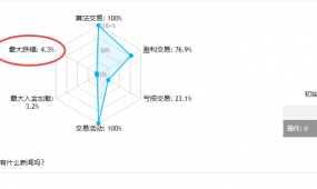 顺势EA，一款真正的顺势策略，周盈利31%，最大跌浮5%左右