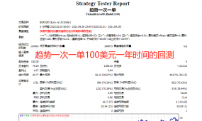 趋势一次一单EA，不加仓不网格，每单带止损止盈，风险可控