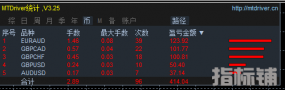 刷单-EA，一款专跑货币的刷单策略，不仅单量多盈利能力...